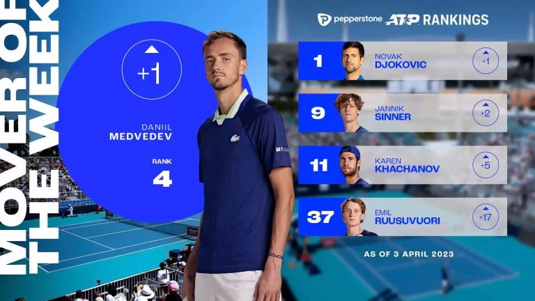 How Tennis Rankings Work