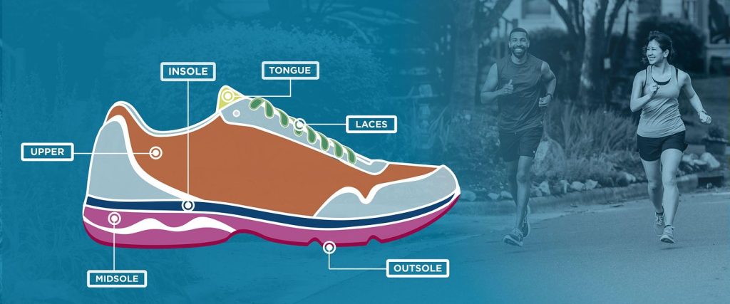 The Anatomy of Running Shoes