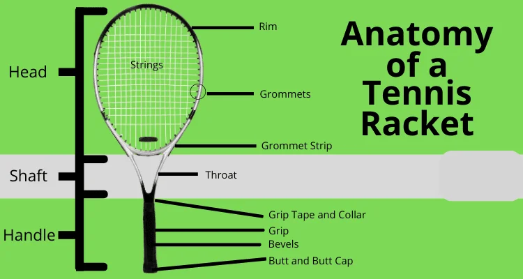 Tennis Racket Construction