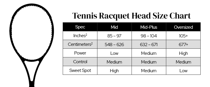 Tennis Recket Head Size Chart